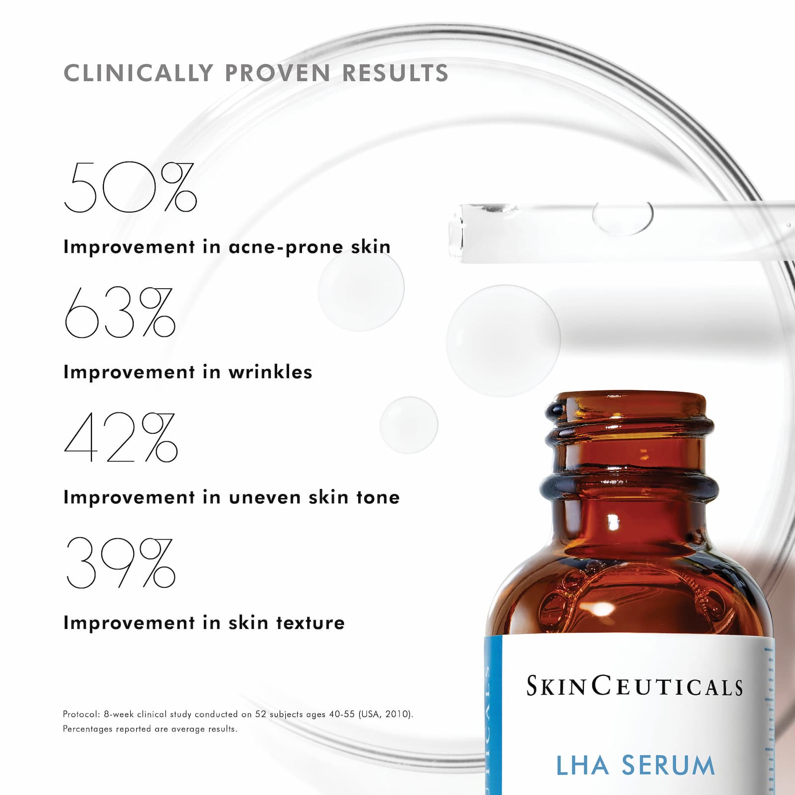 LHASerum_results